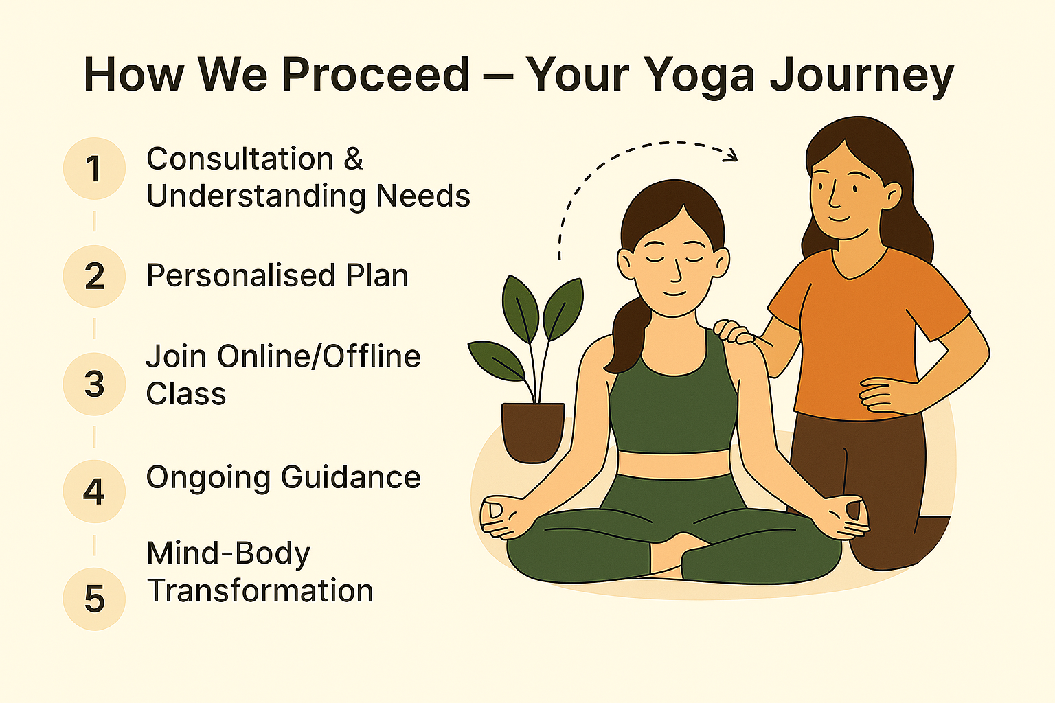 Yoga Journey